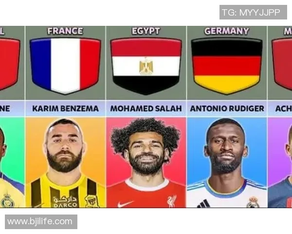 全球穆斯林足球明星盘点他们的成就与影响力